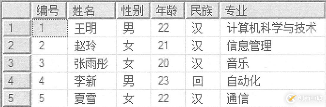 SQL Server數(shù)據(jù)庫(kù)原理及部署