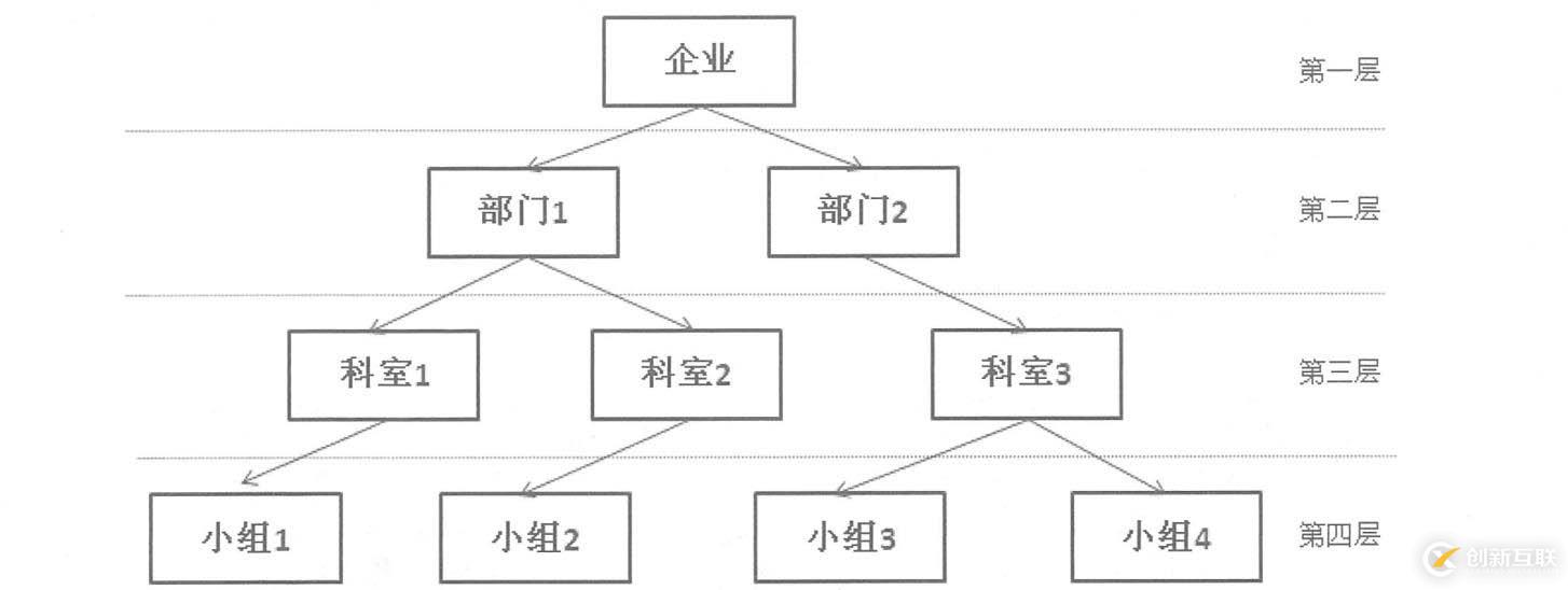 SQL Server數(shù)據(jù)庫(kù)原理及部署