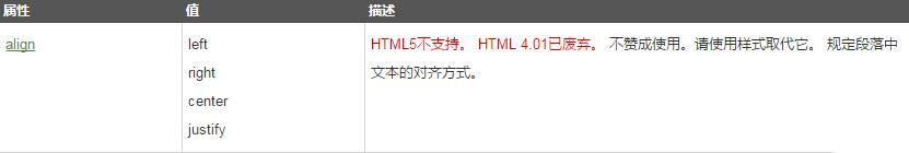 html P標(biāo)簽不能嵌套div的原因