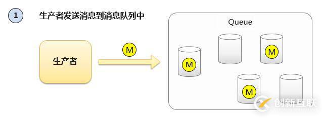 淺談消息隊(duì)列的原理