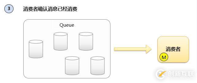 淺談消息隊(duì)列的原理