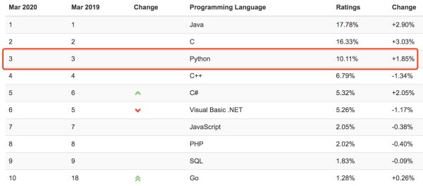 Python代碼一鍵轉(zhuǎn)Jar包及Java調(diào)用Python新姿勢(shì)