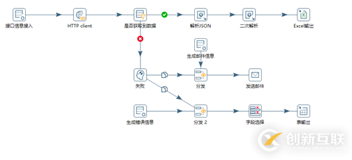 怎么利用Kettle轉(zhuǎn)儲接口數(shù)據(jù)