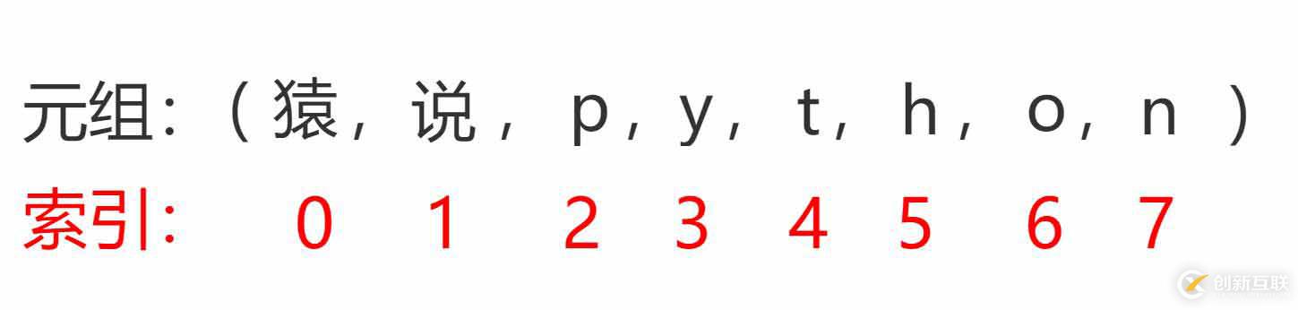 python 元組tuple（14）