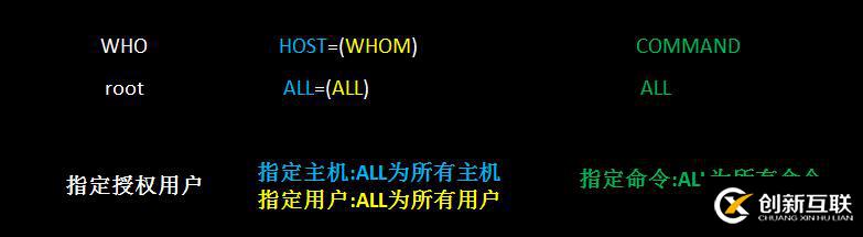 sudo命令的應(yīng)用的詳解指南