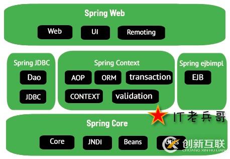 Spring 核心技術(shù)與產(chǎn)品理念剖析【上】