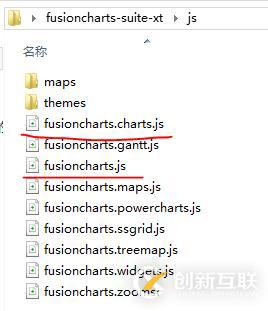 SSH系列：（30）FusionCharts