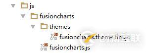 SSH系列：（30）FusionCharts