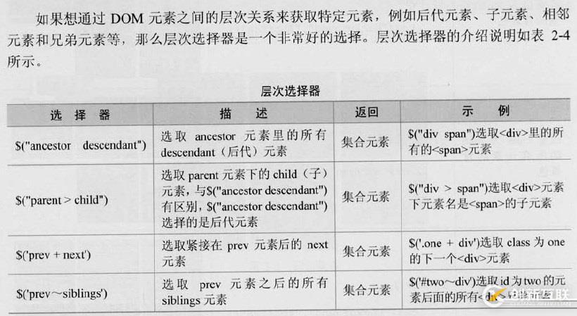 三、jQuery選擇器