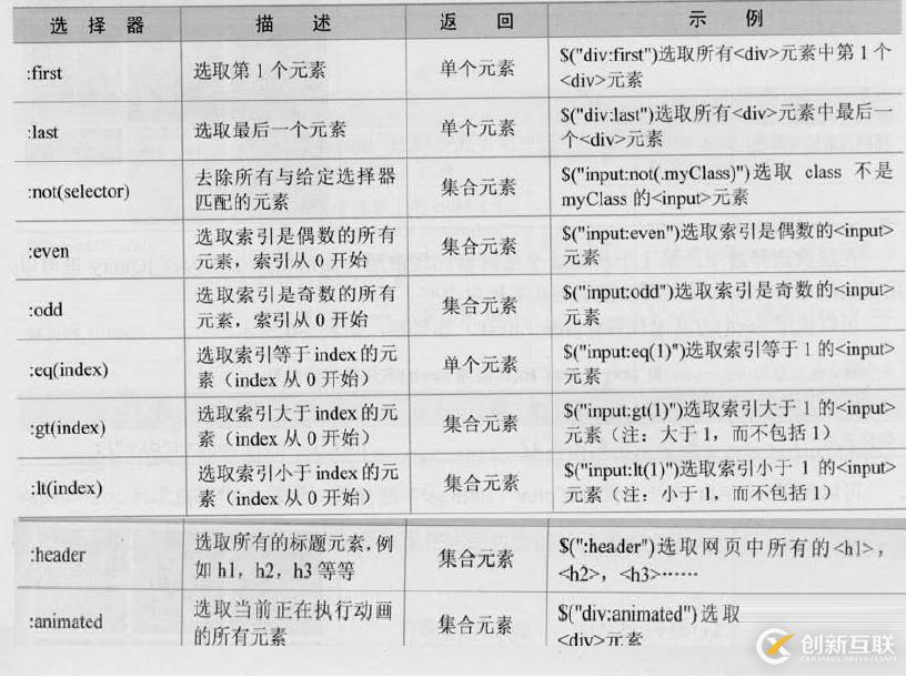 三、jQuery選擇器