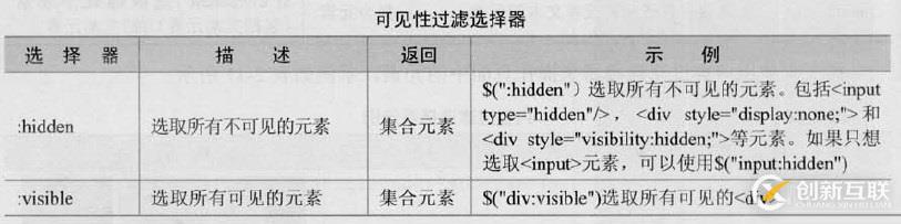 三、jQuery選擇器