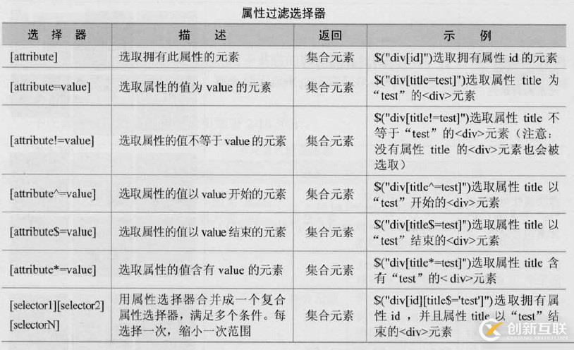 三、jQuery選擇器