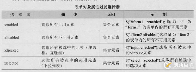 三、jQuery選擇器