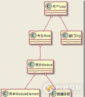 大話設(shè)計(jì)，沒(méi)有模式—通用權(quán)限設(shè)計(jì)與實(shí)現(xiàn)