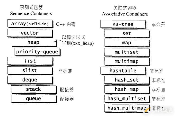 STL知識(shí)點(diǎn)總結(jié)