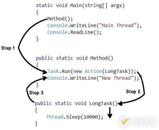 .NET?Framework?4.5?有哪些特性