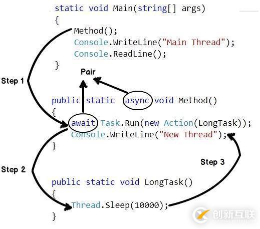 .NET?Framework?4.5?有哪些特性