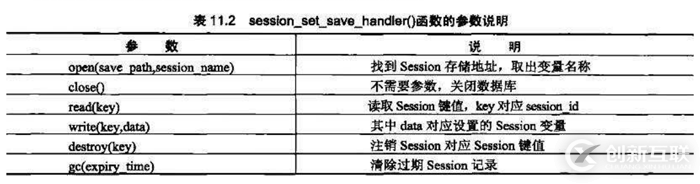 session怎么正確的在php中應(yīng)用