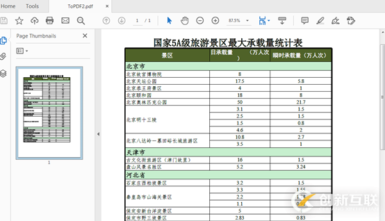 Java怎么將Excel轉(zhuǎn)為PDF格式