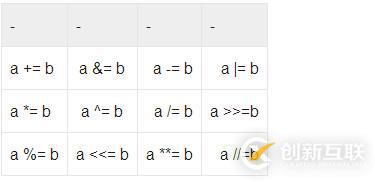 Python增強(qiáng)賦值及共享引用注意事項(xiàng)是什么