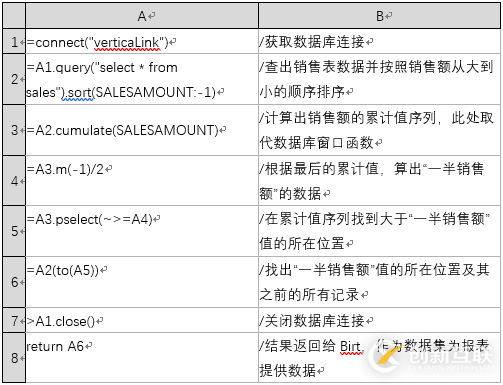 怎么讓Birt報表腳本數(shù)據(jù)源變得既簡單又強大