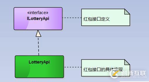 C#如何實現(xiàn)微信裂變紅包