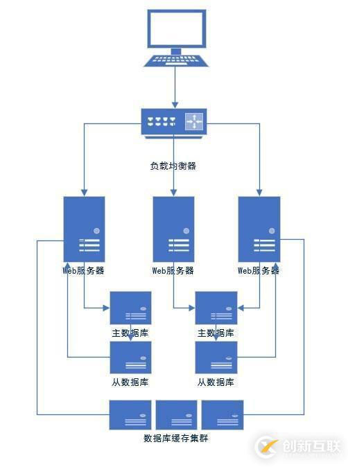 記一次exchange2010所有客戶端無(wú)法使用故障