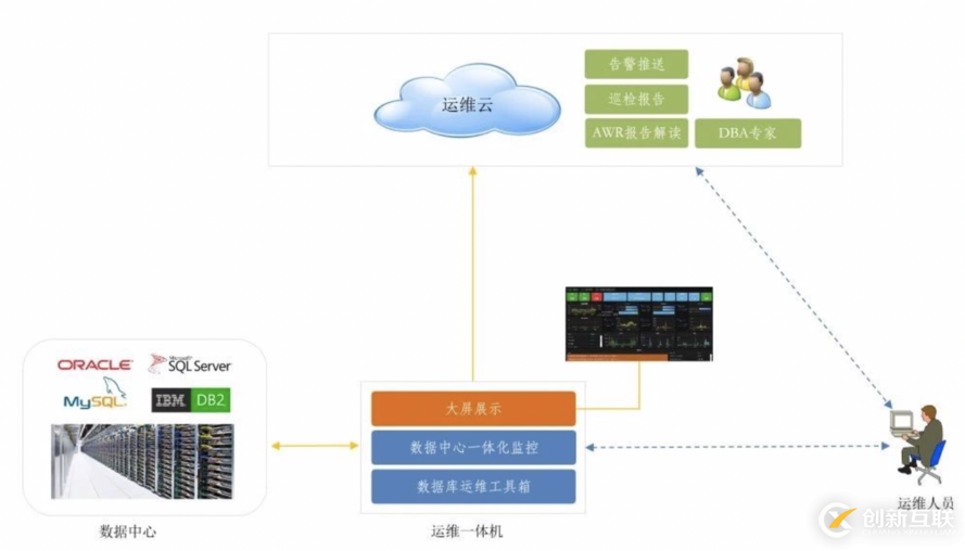 美創(chuàng)科技助力國內(nèi)5所頂級高校數(shù)據(jù)安全建設(shè)