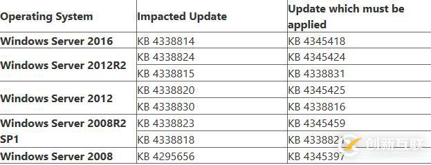 windows server 7月更新導(dǎo)致exchange的問題