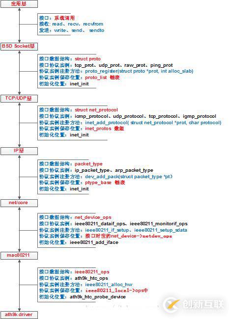 C/C++ 面試題