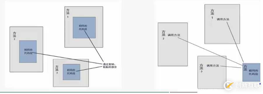 Spring基本介紹，控制反轉(zhuǎn)IOC與面向切面編程AOP