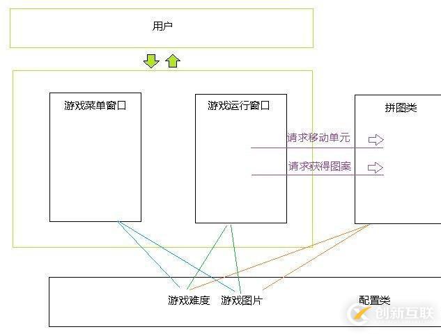 如何使用C#編寫(xiě)拼圖游戲