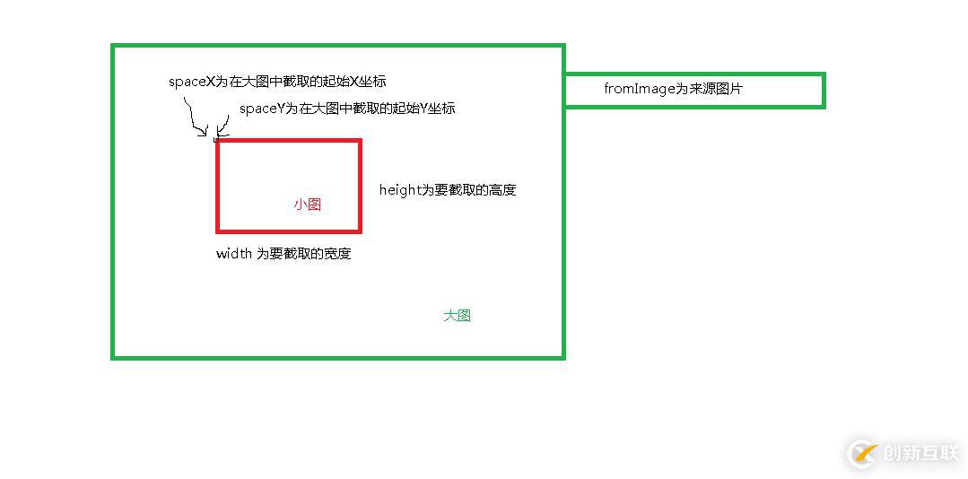 如何使用C#編寫(xiě)拼圖游戲