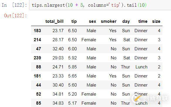 數(shù)據(jù)分析之Pandas VS SQL！