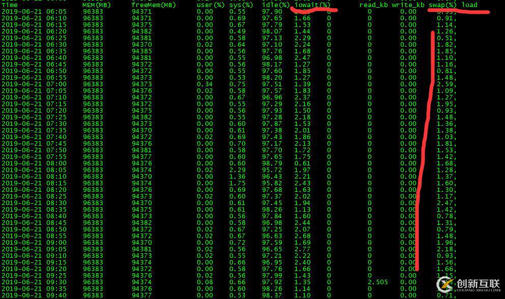 NFS未解之謎之IO持續(xù)占用問題