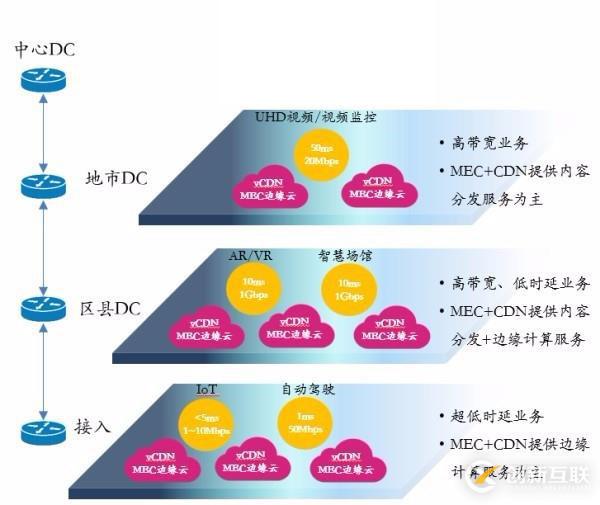 CDN服務(wù)商的挑戰(zhàn)和機(jī)遇