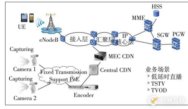 CDN服務(wù)商的挑戰(zhàn)和機(jī)遇