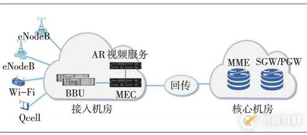 CDN服務(wù)商的挑戰(zhàn)和機(jī)遇