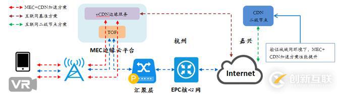 CDN服務(wù)商的挑戰(zhàn)和機(jī)遇