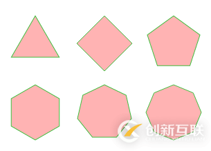 使用canvas怎么繪制一個(gè)多邊形