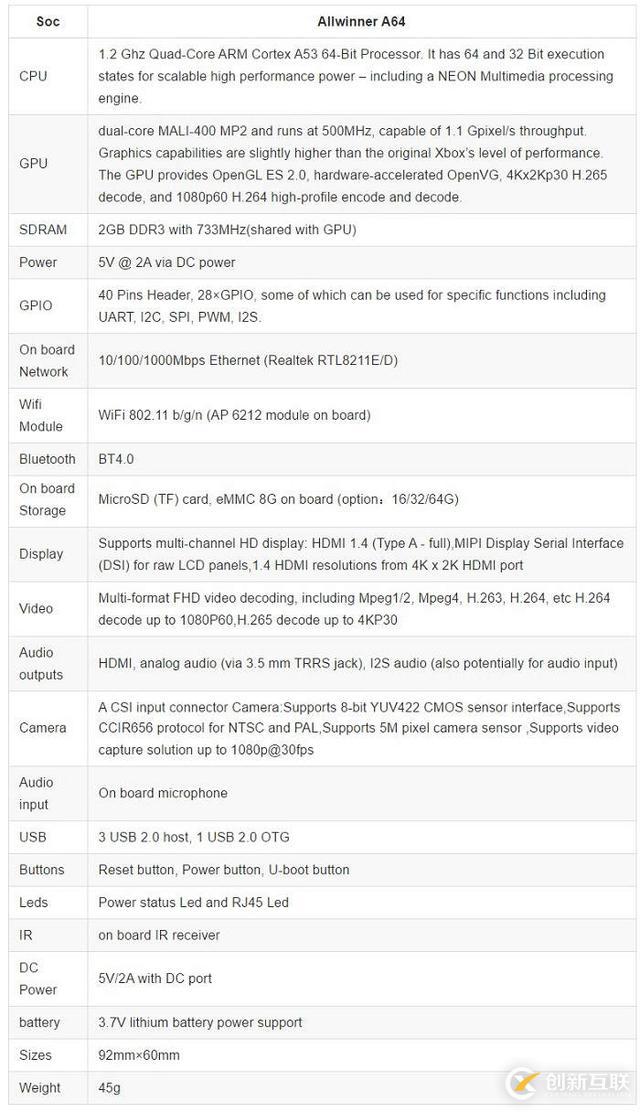 banana pi BPI-M64 四核64位開(kāi)源單板計(jì)算機(jī)的實(shí)例分析