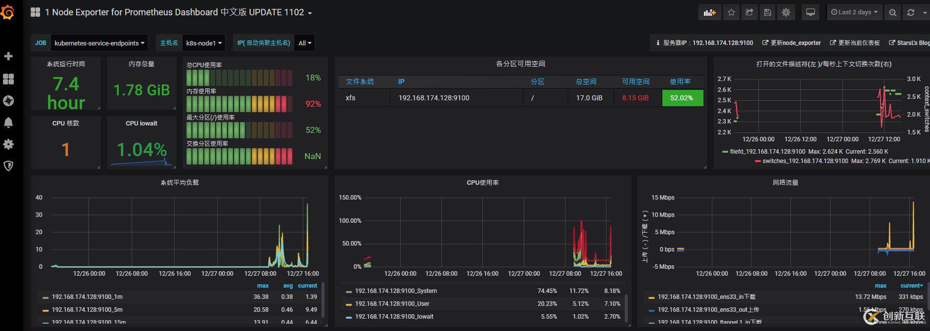 k8s實踐18:helm部署安裝grafana配置測試