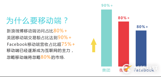 OpenSNS V2有哪些優(yōu)點