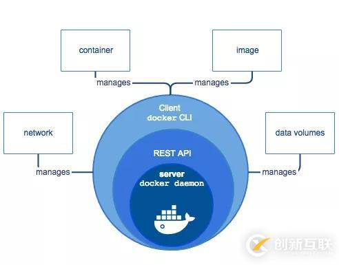 【入門級】docker基礎(chǔ)知識學(xué)習(xí)與使用（二）