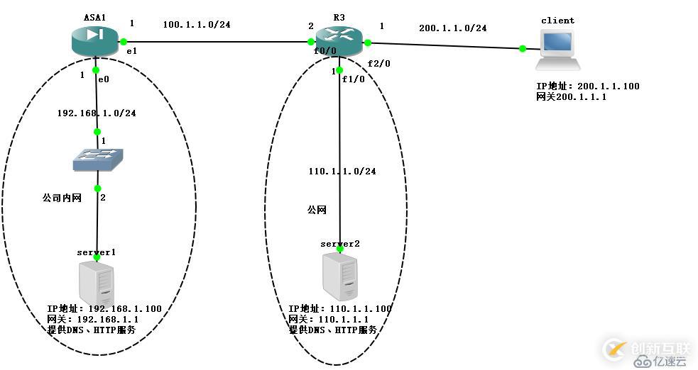 Cisco ASA防火墻實(shí)現(xiàn)遠(yuǎn)程訪問(wèn)虛擬專(zhuān)用網(wǎng)——Easy虛