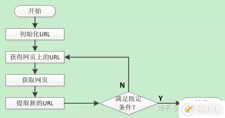 一篇文章帶你了解網(wǎng)絡(luò)爬蟲(chóng)的概念及其工作原理