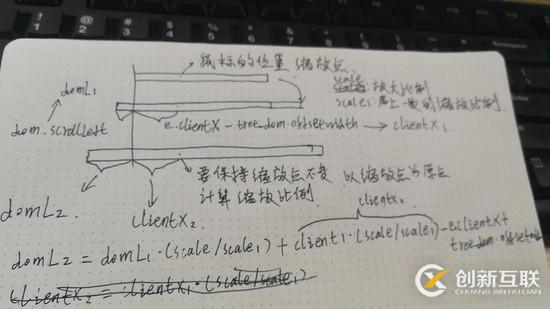 使用JavaScript+CSS+HTML怎么實(shí)現(xiàn)時序圖