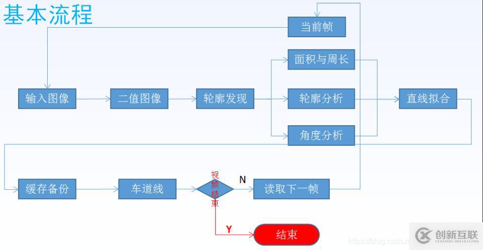 Spring框架的小技巧