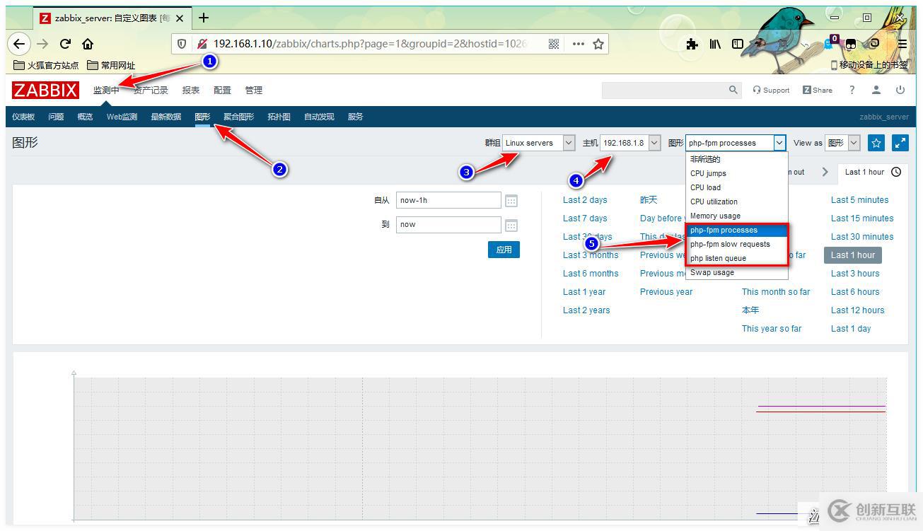 Zabbix監(jiān)控PHP-FPM、Tomcat、Redis應(yīng)用