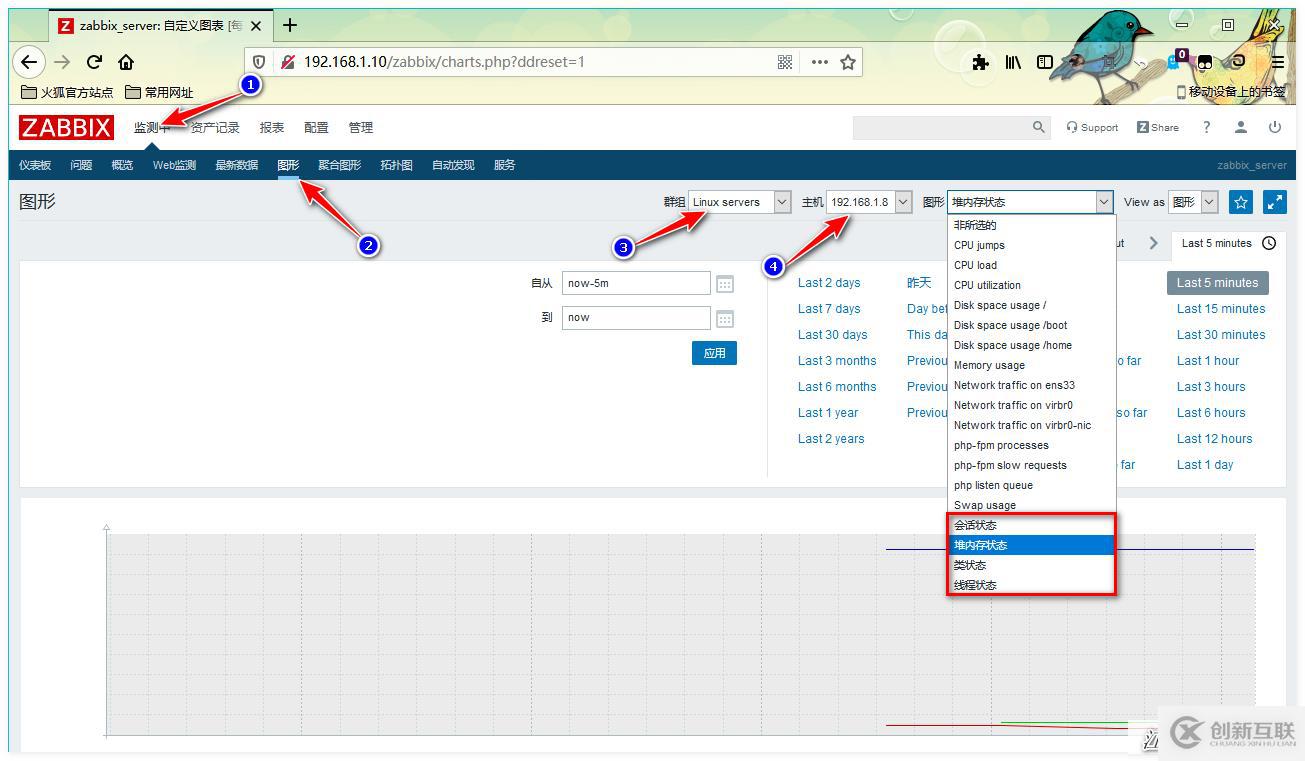 Zabbix監(jiān)控PHP-FPM、Tomcat、Redis應(yīng)用